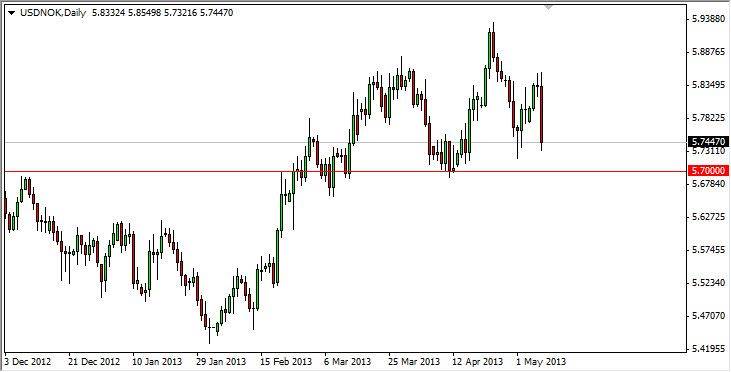 為替分析:ドル･ノルウェークローネ-May 9, 2013